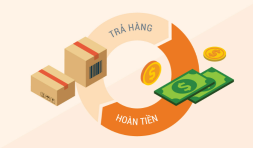 Chính sách hoàn tiền
